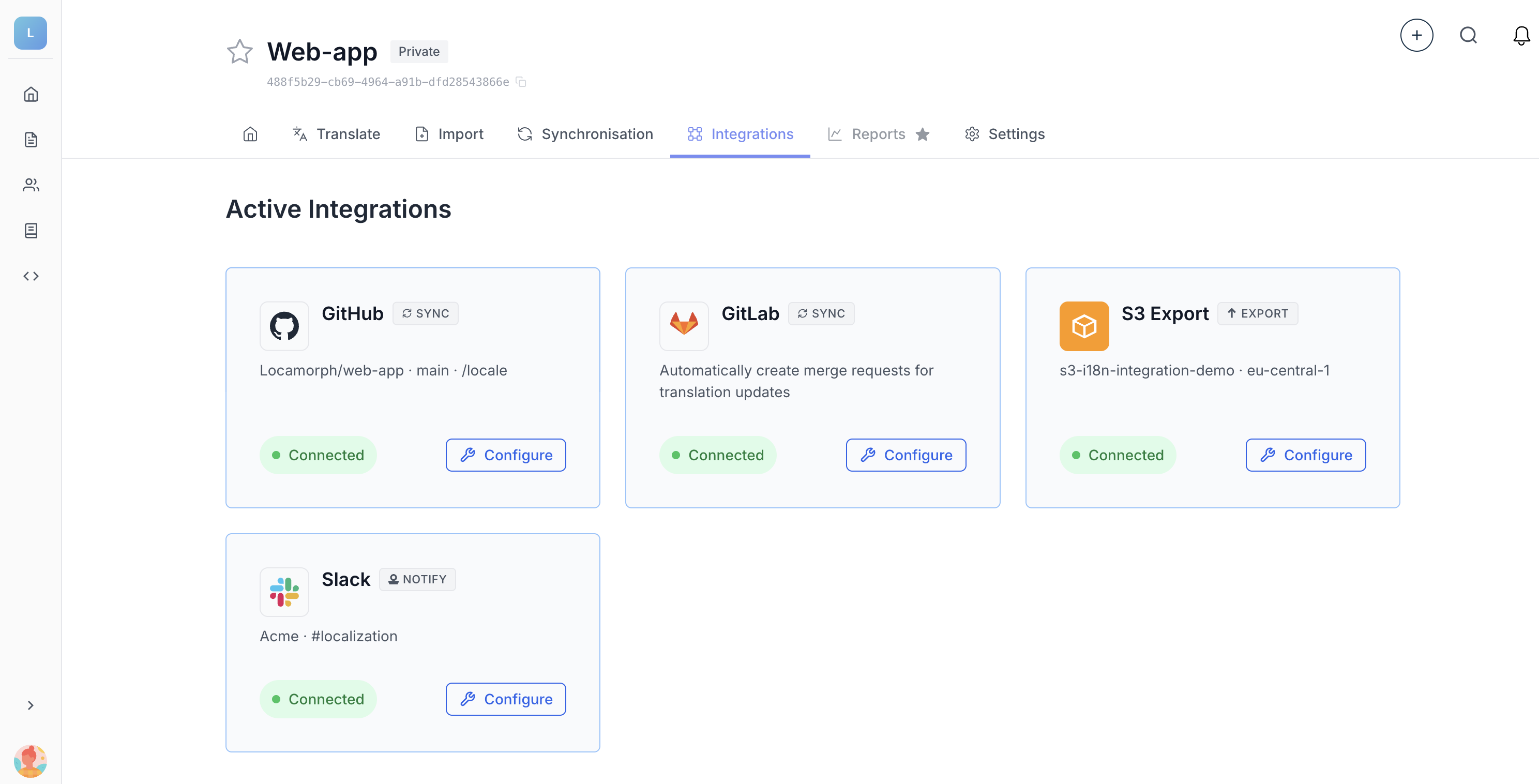 The Integrations tab of a locamorph project. Under Active Integrations, four cards: GitHub and GitLab set to sync, S3 Export, and Slack posting to #localization in the Acme workspace. Each shows a green Connected status and a Configure button.